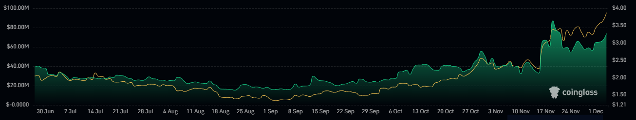 RNDR Coin is Trading at Crucial Highs, What Can Happen Next?