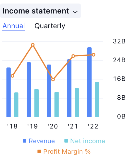Visa Inc. Stock Price: Will V Sustain Above the Triangle Breakout?