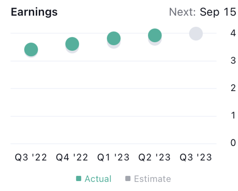 Adobe Inc. Stock Price: How Long Will the Uptrend Last For ADBE?