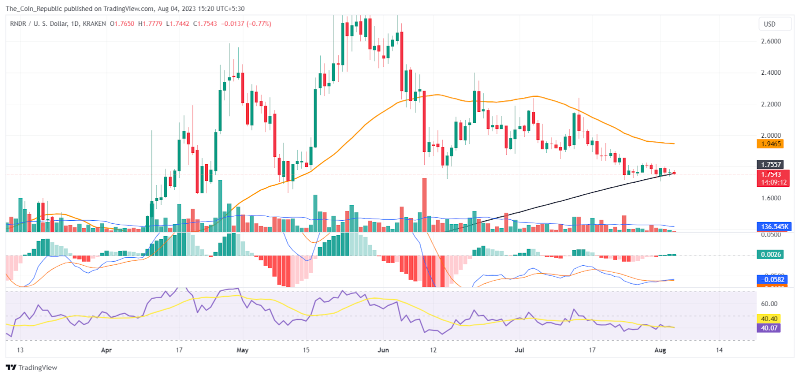 Render Price Prediction: Can RNDR Make A Comeback Again?