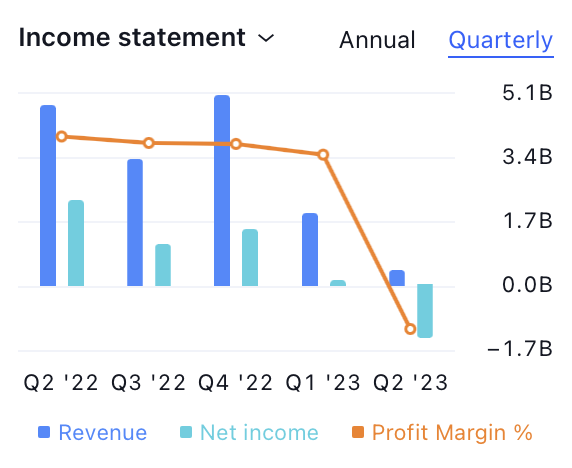 Moderna Inc. Stock Price: Will MRNA Break the Resistance?