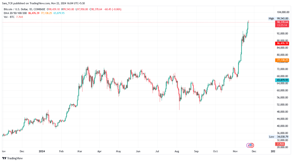 1-D BTC/USD
