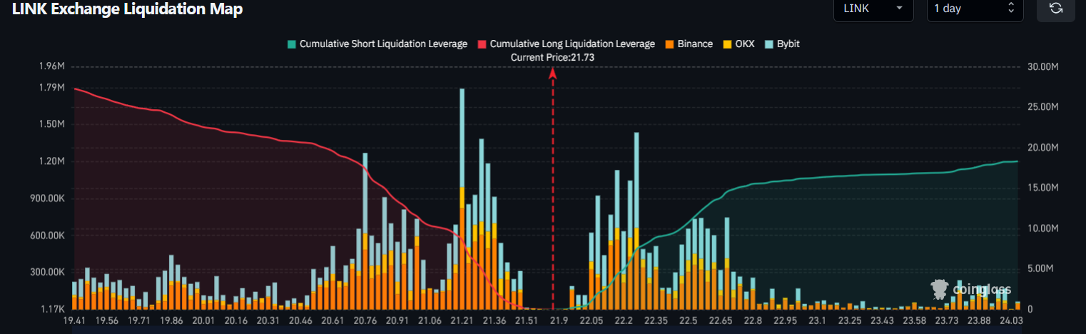 1-day exchange liquidation map | source: coinglass