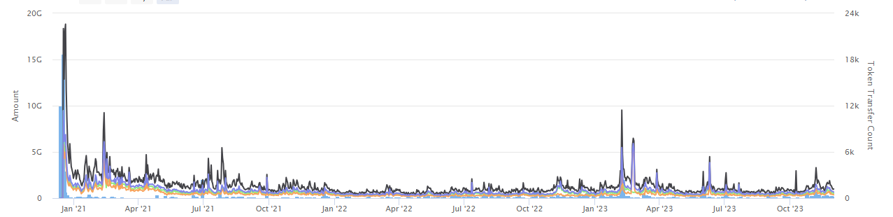 Strong Breakout in GRT Crypto, Will It Hit the Mark of $1?
