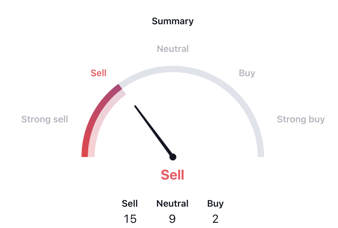 Zilliqa Price Prediction: Will ZIL Break the $0.16 Support?