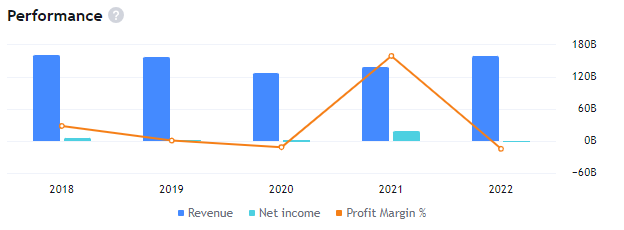 F Stock Forecast: Can Ford Motor Co. Make One More Higher Swing!
