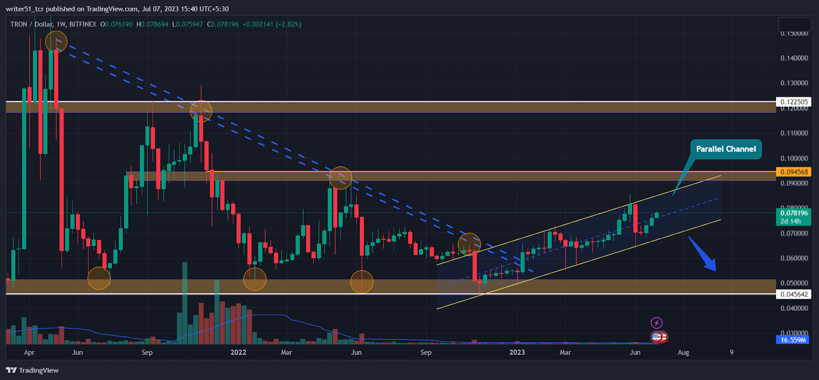 TRON Price Prediction: Will TRX Price Reach New Heights? 