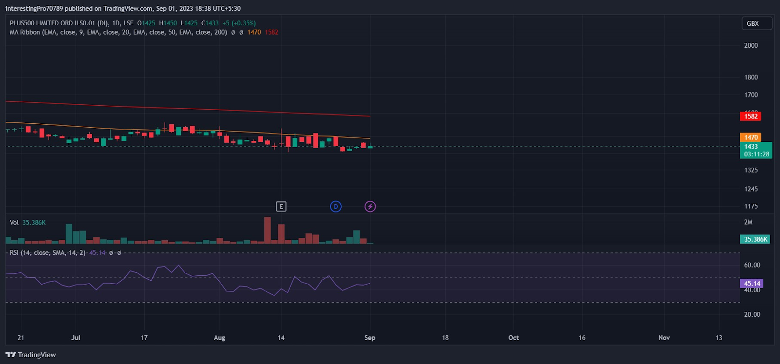 Plus Stock Pirce Prediction: Bear or Bull to dominate the price?