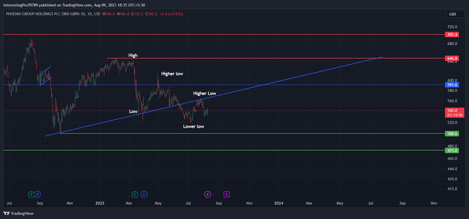 PHNX Stock Price Prediction: Sellers’ domination to Continue?