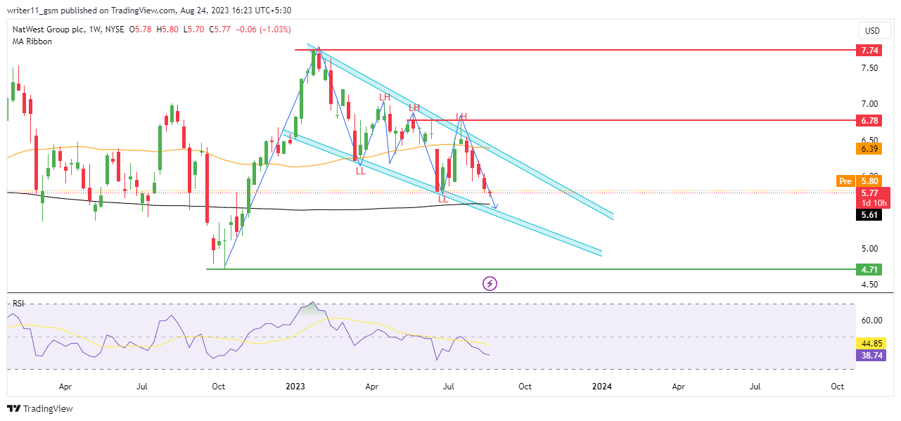 NWG Stock Forecast: How Can NatWest Group Impact Your Portfolio?