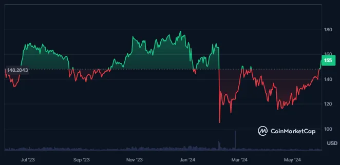 Monero