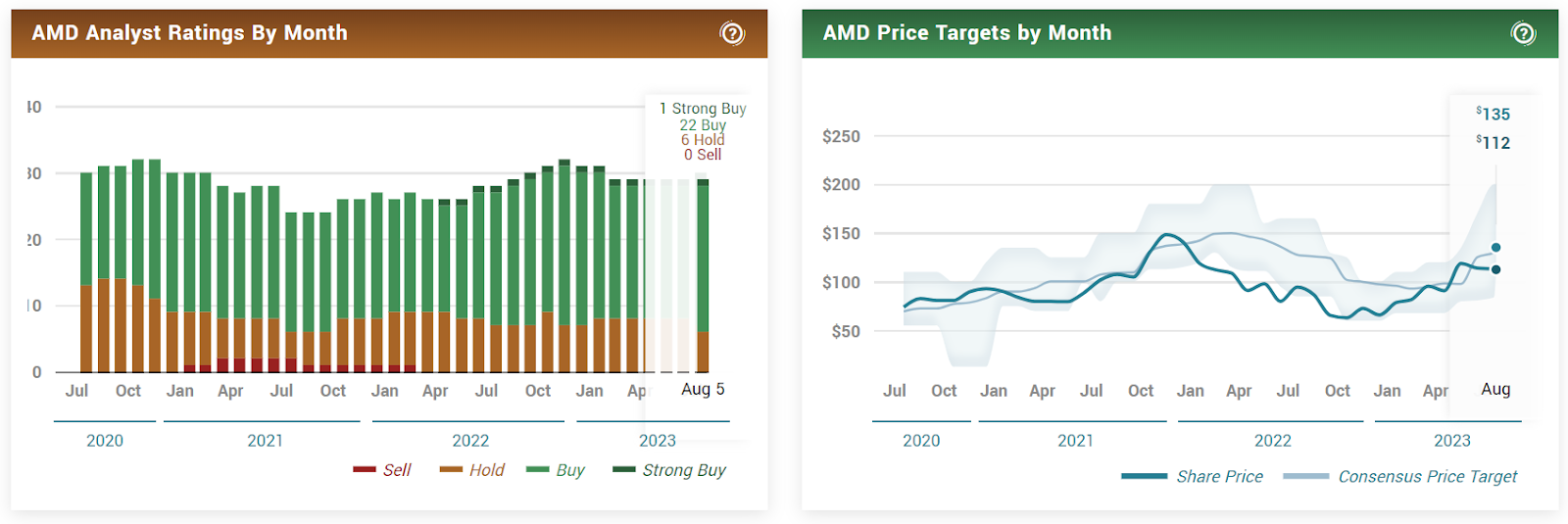 AMD Stock Price Fell Despite Positive Earnings, But Why? 