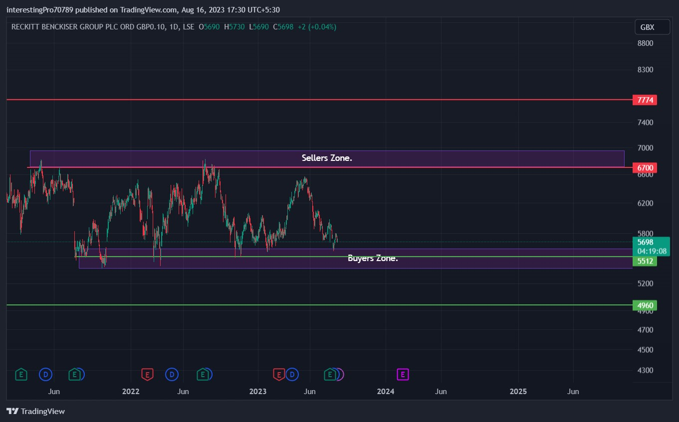 RKT PLC Stock Price Prediction: Can Bears Overpower the Bulls?