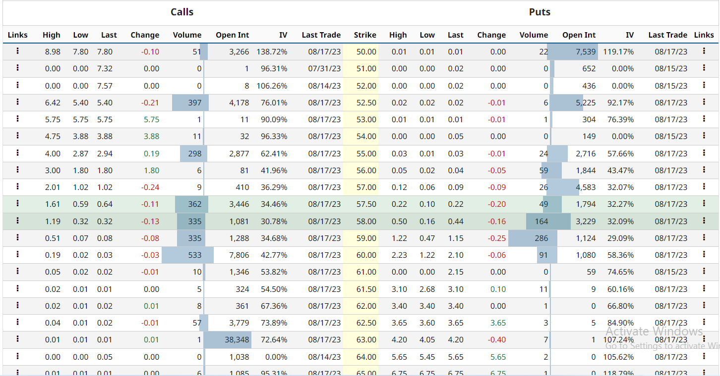 SLB Stock Price Prediction: Time For Investors To Book Profits?