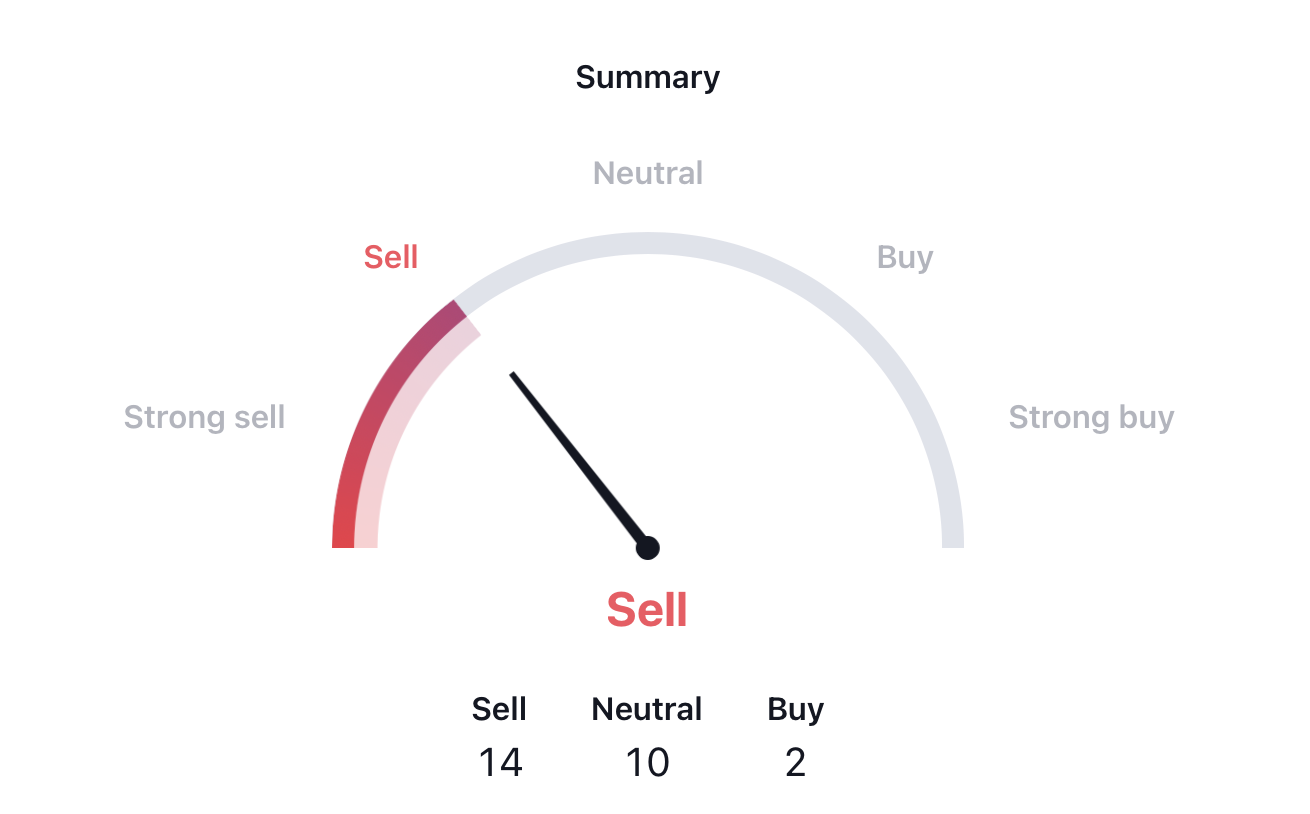 Optimism Price Prediction: Will OP Move Out of the Range?