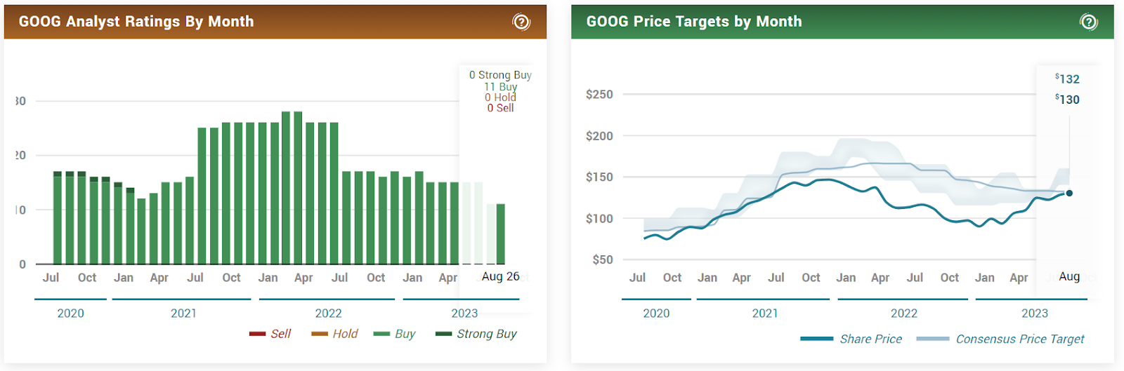 Alphabet’s FCF Gained 73% YoY; Is GOOG Stock a Long-Term Hold?