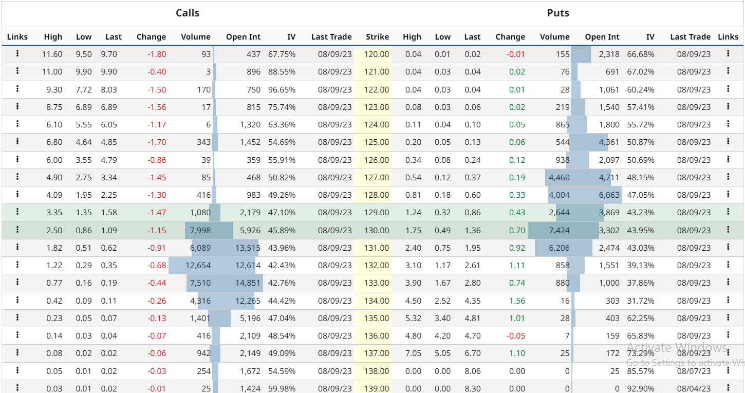 Google Stock Price Forecast: Bearish Price Action Post Q2 Results?