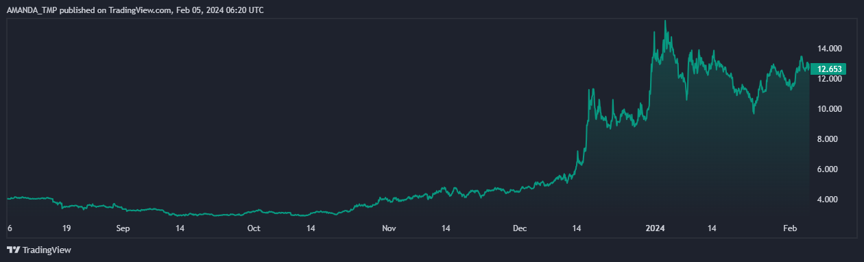 Can ICP Crypto Be a Good Candidate for Attractive Gains?