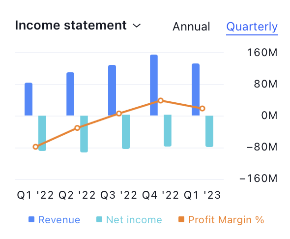 ChargePoint Holdings Inc. Stock Price: Will CHPT Rebound?
