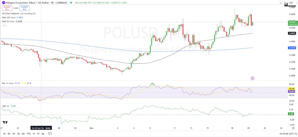 4hr-MATIC trading chart