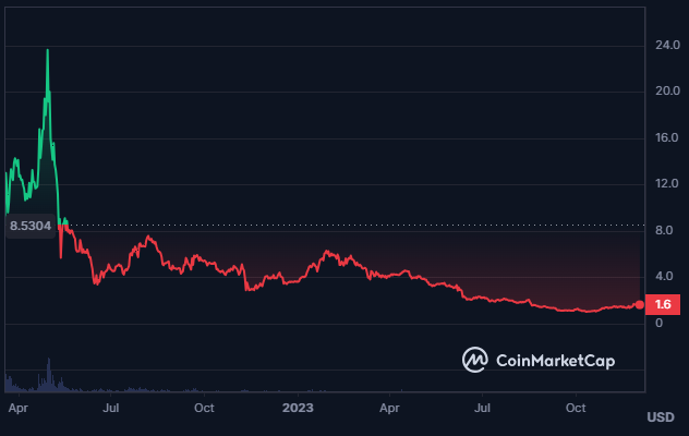 Will APE Crypto Outperform Other Cryptocurrencies Soon?
