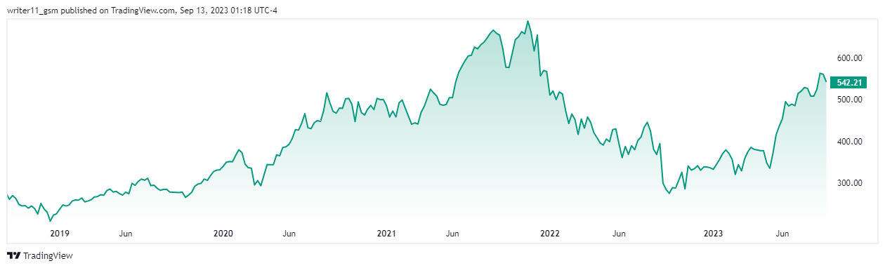 AI Software Winner ADBE Stock Can Advance To All-Time Highs