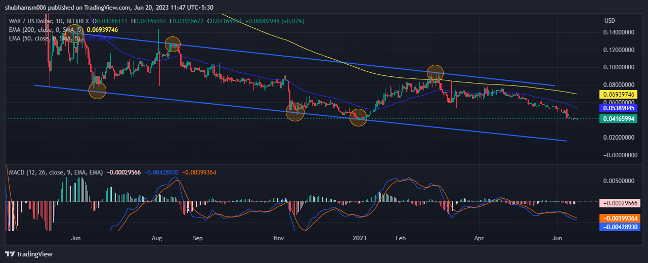 WAXP (WAXP) Price Analysis: Will WAX Price Break $0.033?