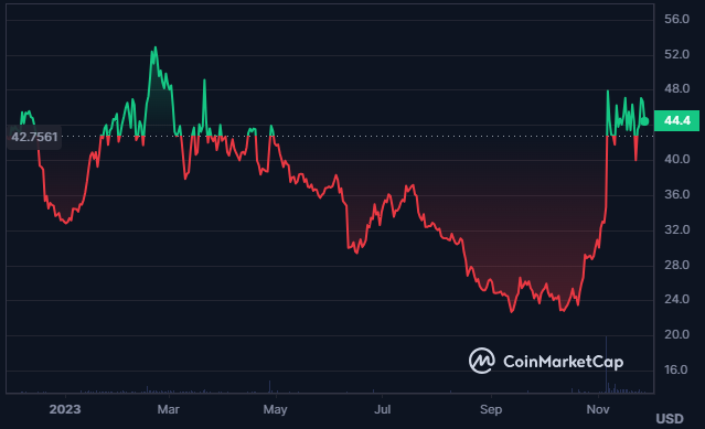 EGLD in Consolidation Phase, What To Expect From The Crypto?

