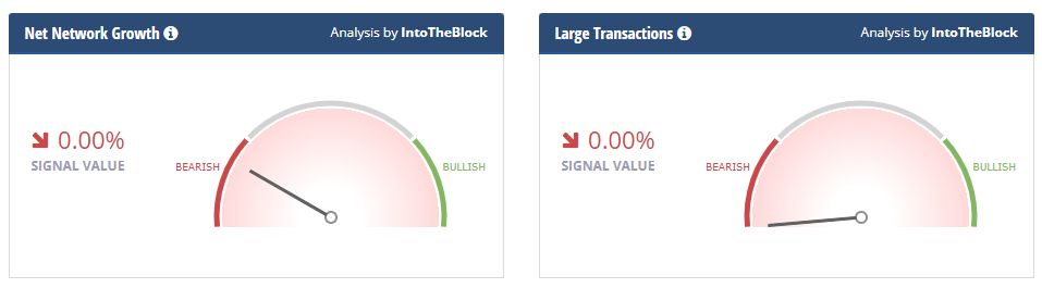 Ethereum Classic Sustaining At Lower Levels, Can It Skyrocket?