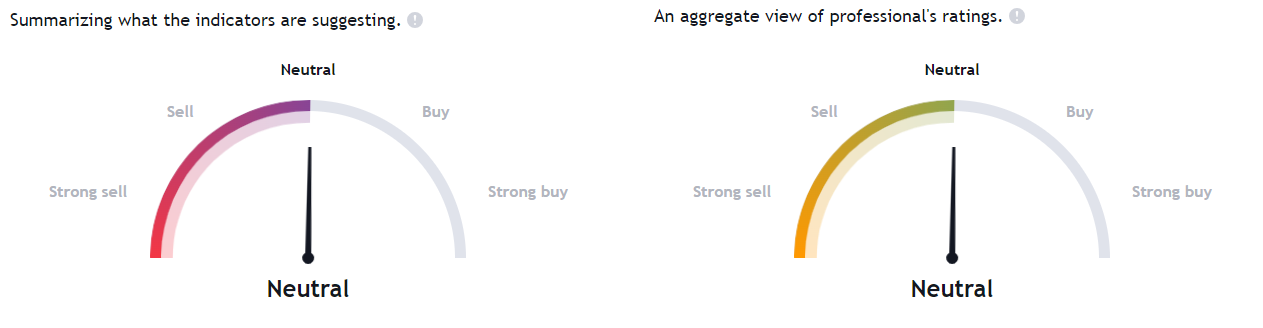RKT Stock Forecast: Is the Price Waiting for a Bearish Move?