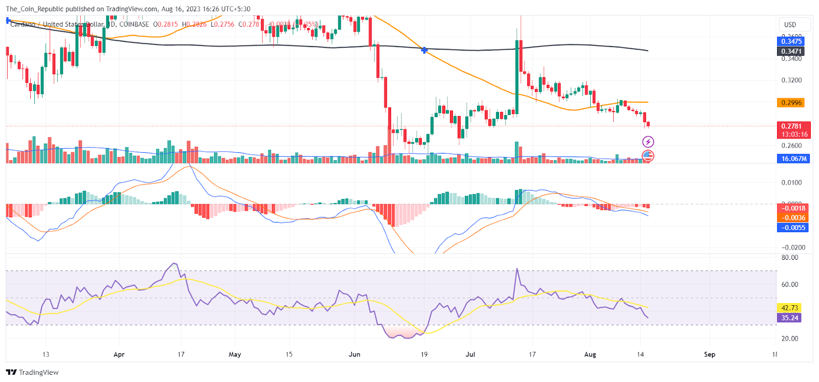 Cardano Price Prediction: Can Buyers Drag ADA To Higher Levels?