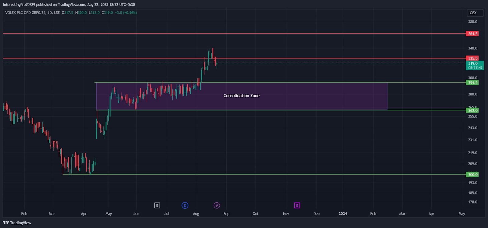 Volex Plc Stock Price Prediction: Are Buyers Still in Control?