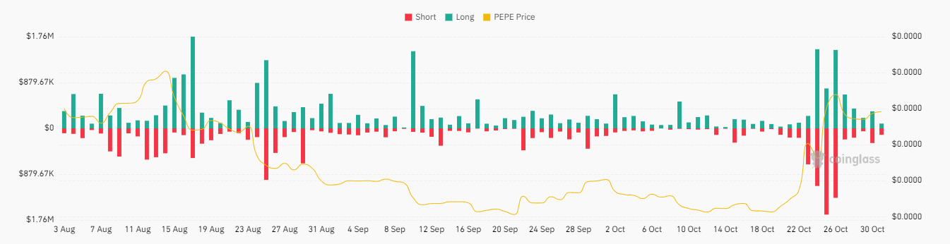 Will PEPE Crypto Continue to Surge Toward the $0.0000019 Level?
