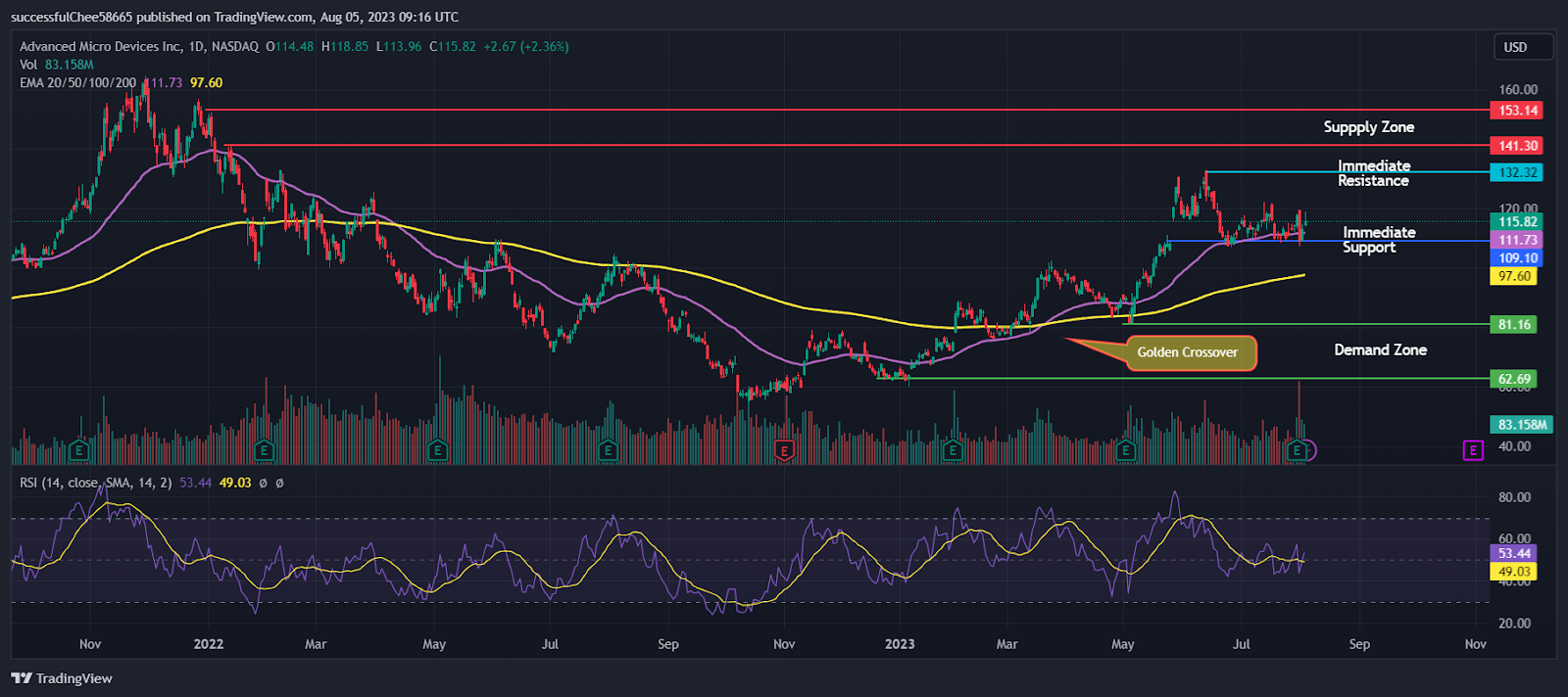 AMD Stock Price Fell Despite Positive Earnings, But Why? 