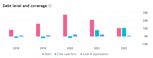 How Will The Current Mortgage Environment Impact RKT Stock?