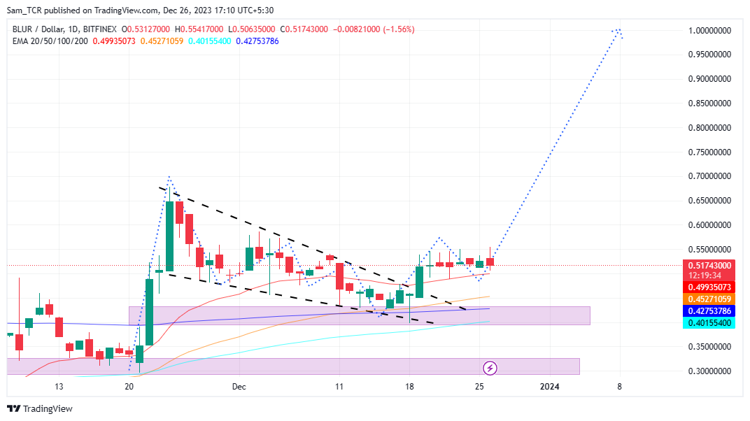 BLUR Crypto