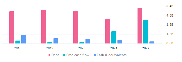 MRO Stock With 78% Institutional Holdings, Ready To Hit New Highs