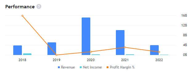 RKT Stock Forecast: Is the Price Waiting for a Bearish Move?