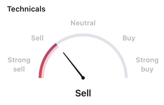 EOS Price Prediction: Will EOS Give Reversal From All-time Low?