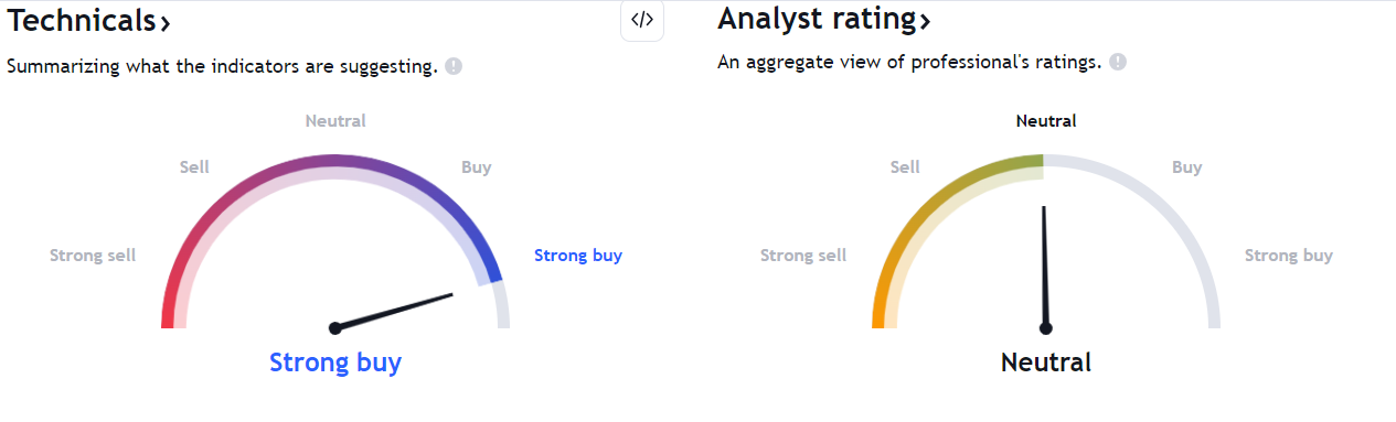 NVR Stock Forecast: NVR Inc. Poised For A Further Uptrend!