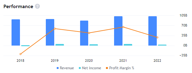 DELL Stock Forecast: Q2 Results Of Dell Led Boom In Share Price!