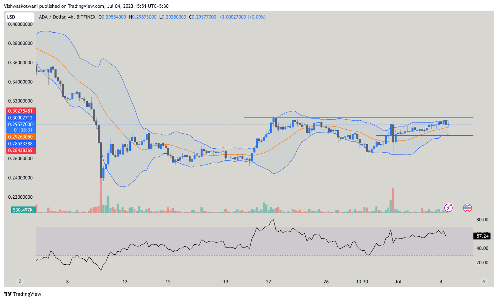 ADA Plunges 92% from All-Time Highs: Implications for the Coin's Future?