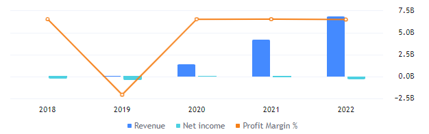 LI Stock Forecast: Is LI Auto At Best Level To Enter For Longs?