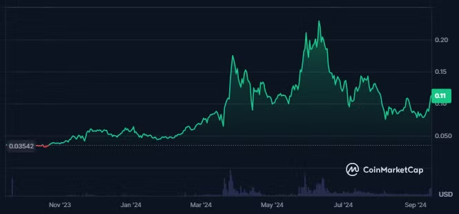 
TRU Token