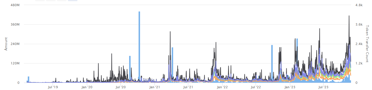 Why RNDR Crypto Can Still Continue To Hit New Highs In the Future?