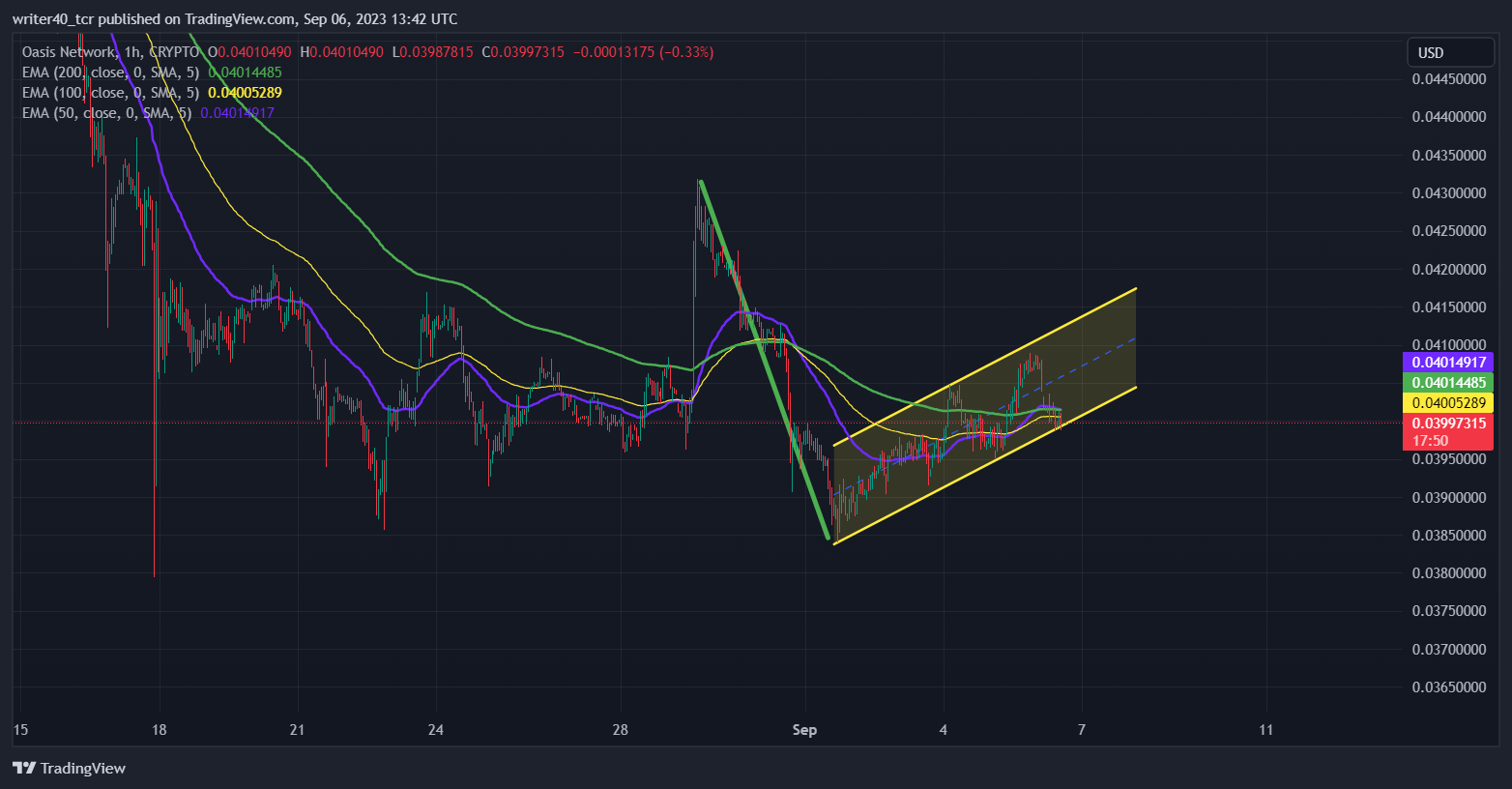 Rose Token Price Analysis: Will Investors Gain Profit in 2023?