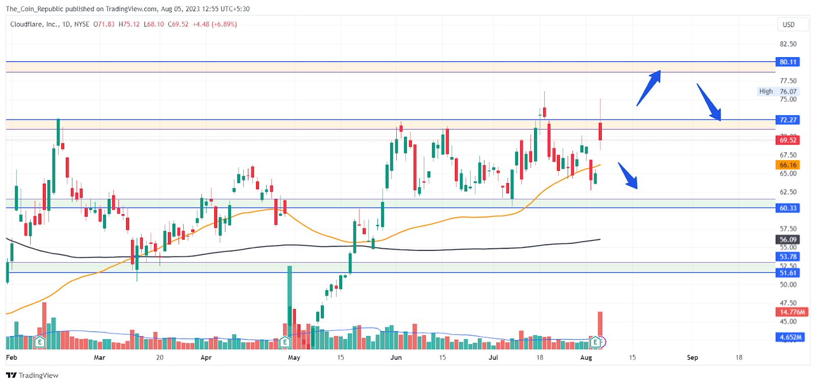 Net Stock Price Prediction: Will Results Lead to Breakout?