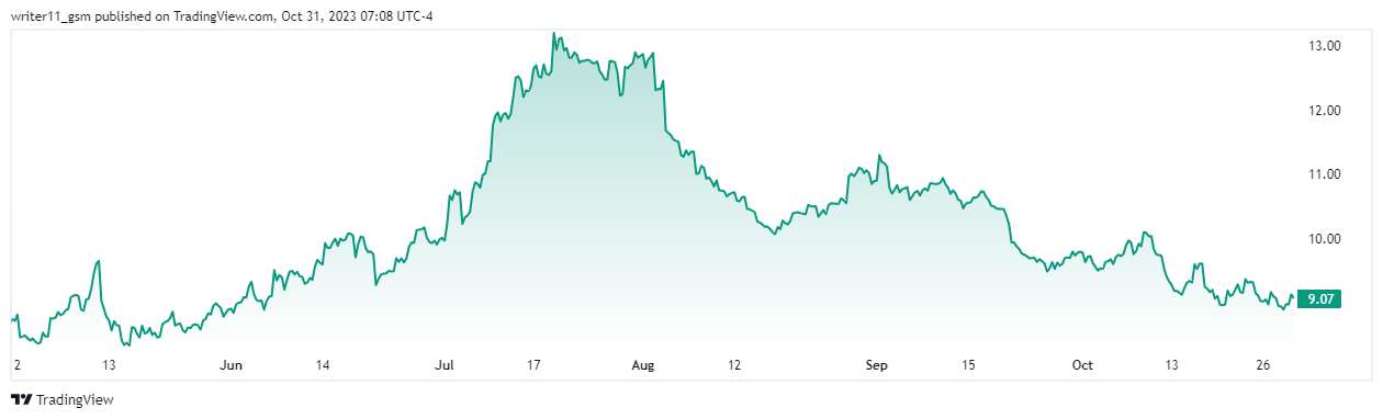 Will HOOD Rebound and Advance to Higher Levels in Upcoming Days?
