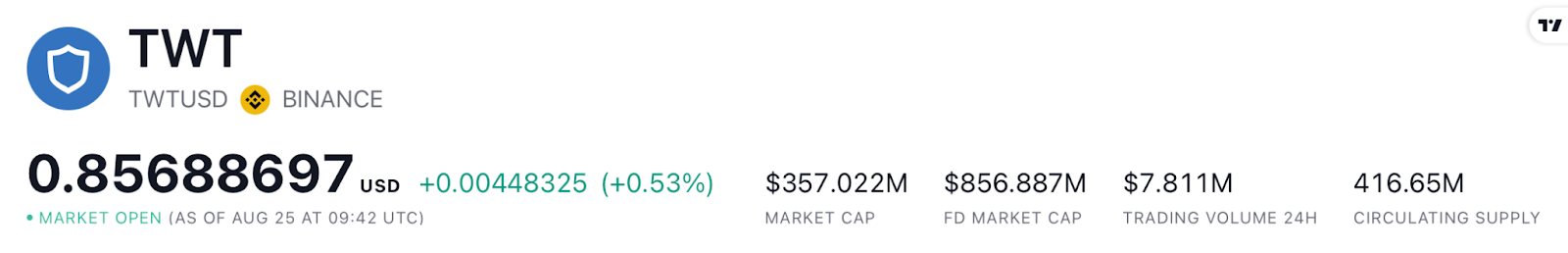 Trust Wallet Token Price Prediction: Will Bull Takeover in TWT?

