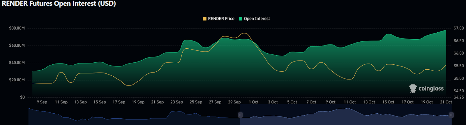 Render (RNDR) price